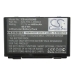 Asus F83S