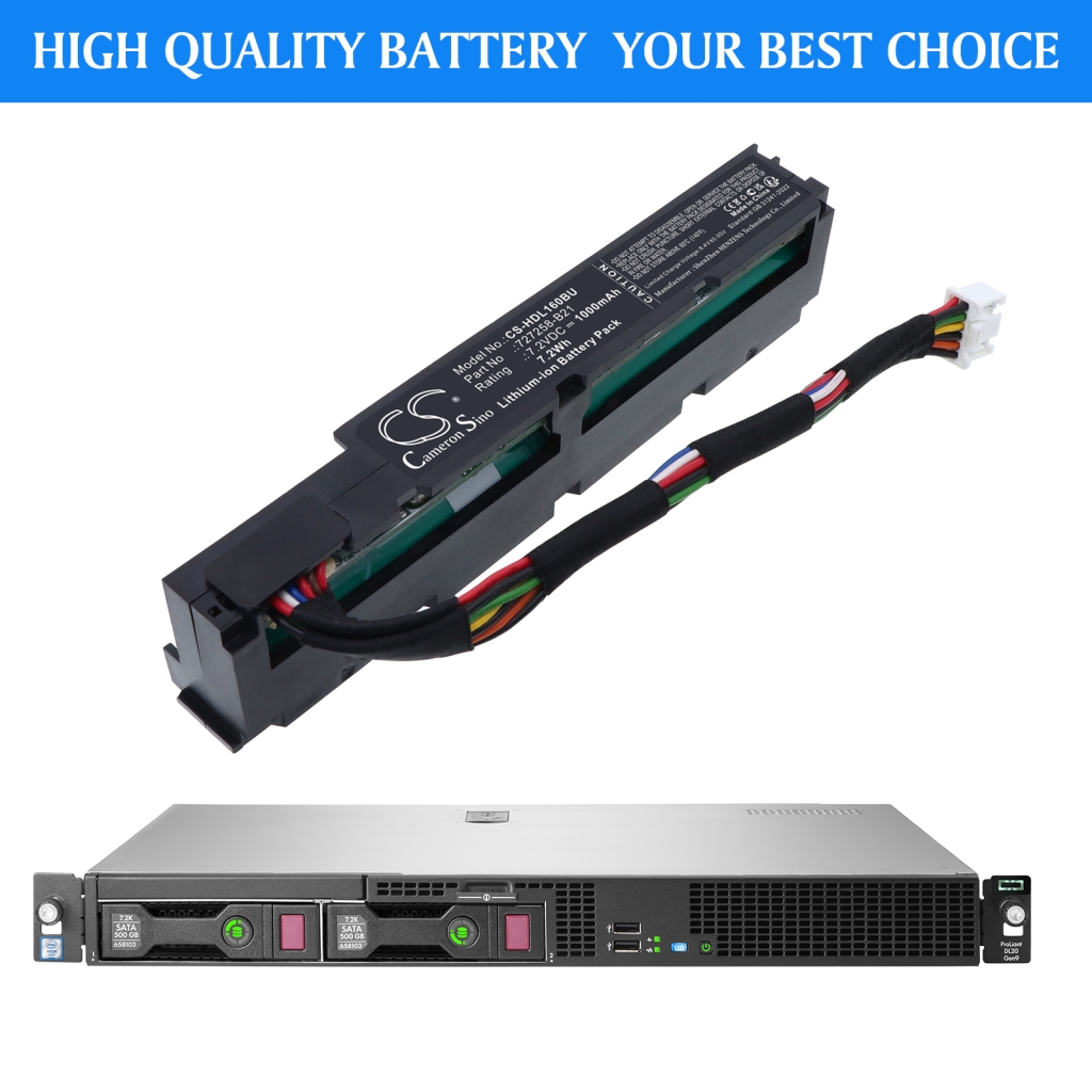 HP StoreOnce Systems