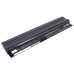 Batteries Remplace 42T4893
