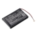 Batteries Remplace IA1W721H2