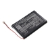 Batteries Remplace IA1W721H2