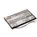 Keyboard Battery Rapoo CS-RT2900RK