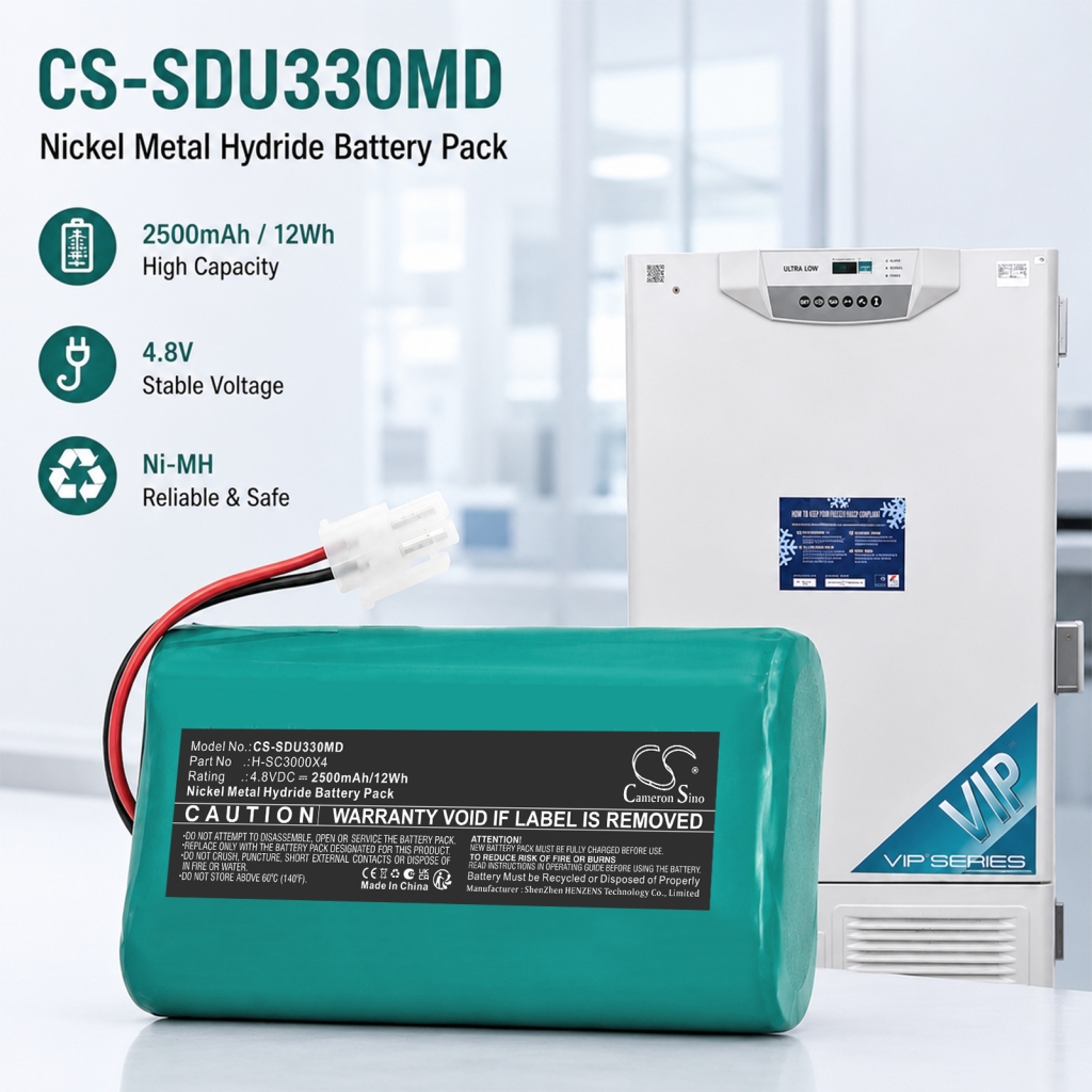 Akku kompatibel mit Sanyo CS-SDU330MD